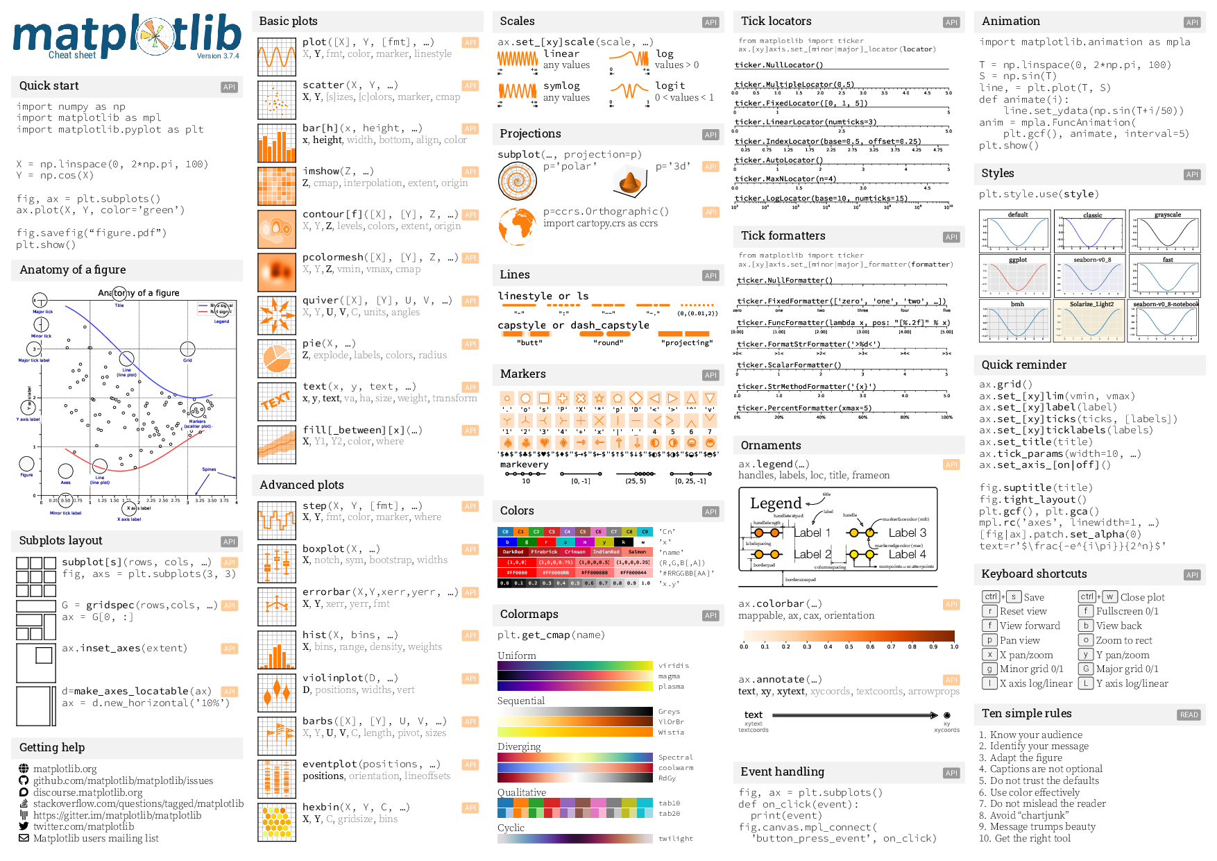 官方 cheat sheet