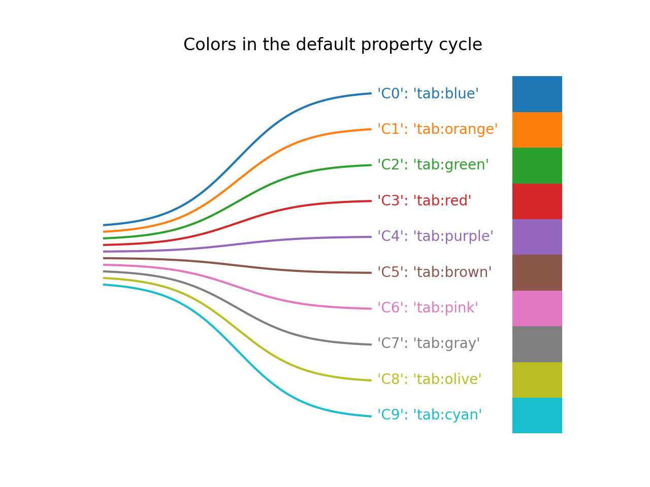 Matplotlib Color Cycle