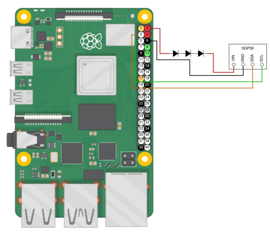 raspi wiring in light theme