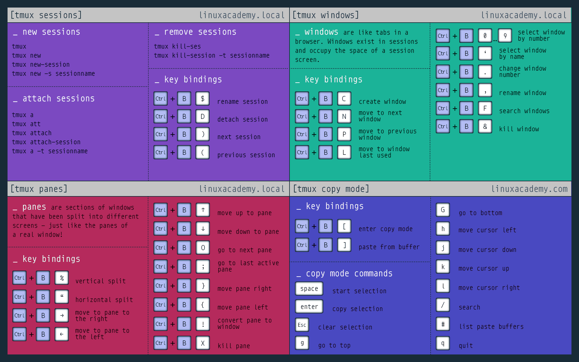 Tmux cheatsheet