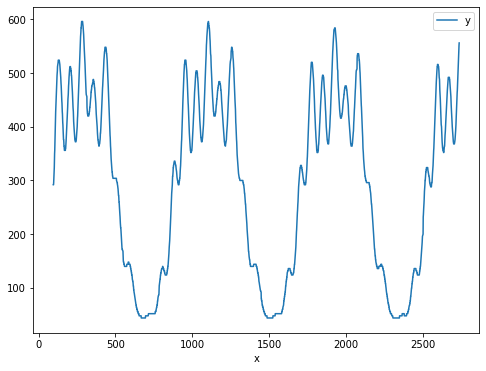 raw data in light theme