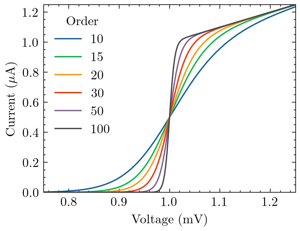 SciencePlots Example