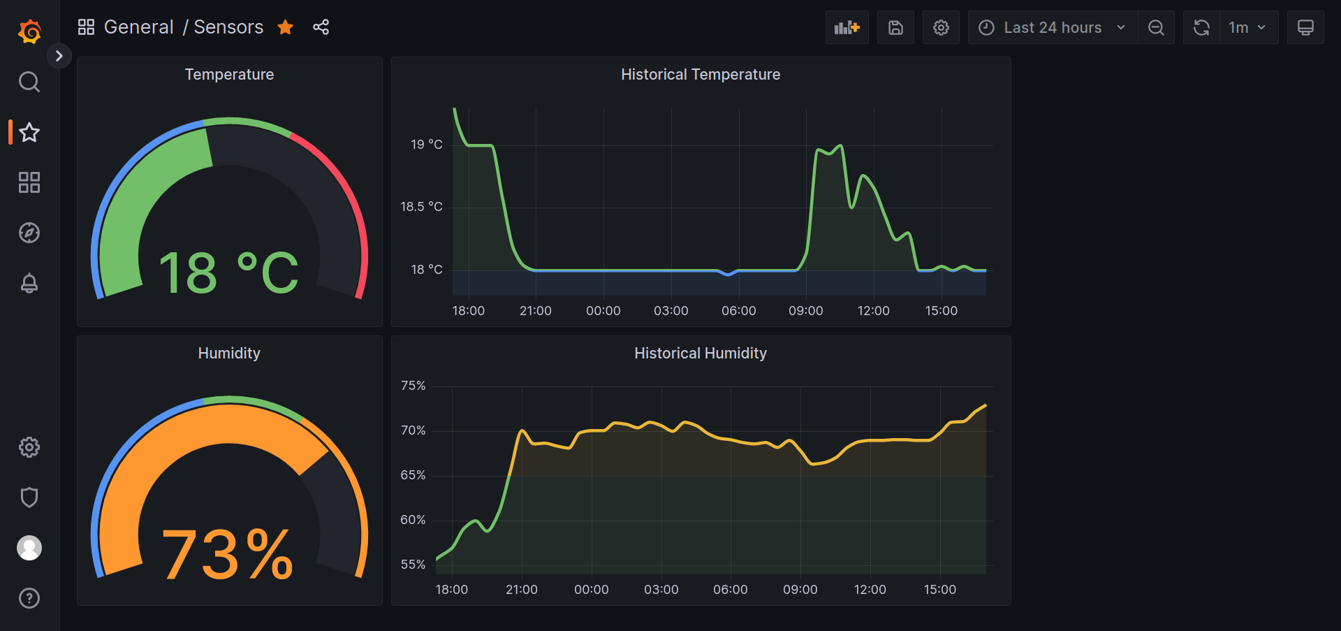 Example Dashboard